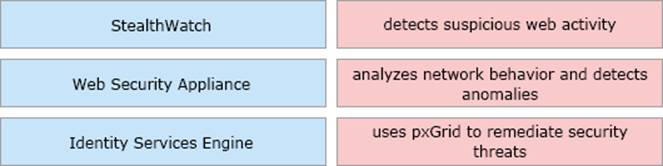 Cisco 350-401 Praxisprüfung, 350-401 Exam Fragen & 350-401 Lerntipps