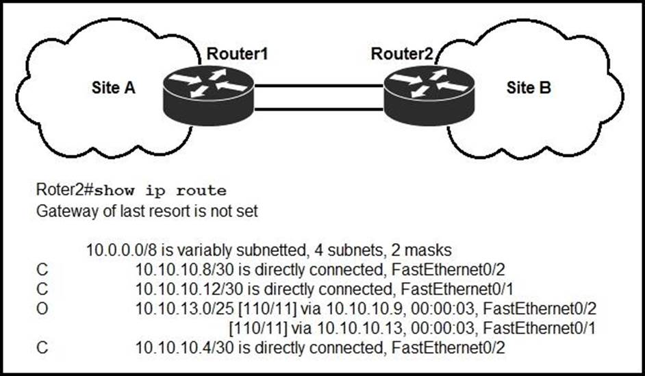 HPE0-V25 Deutsch & HPE0-V25 Testing Engine - HPE0-V25 Vorbereitung