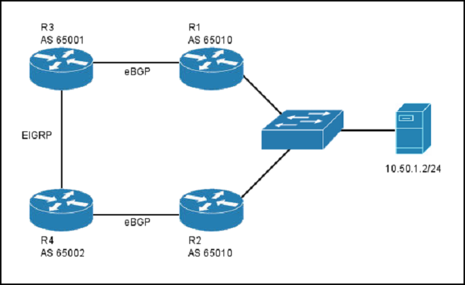 PDX-101 Lernhilfe - PDX-101 Examsfragen, Essentials of Pardot Lightning App for Digital Marketers Lernressourcen