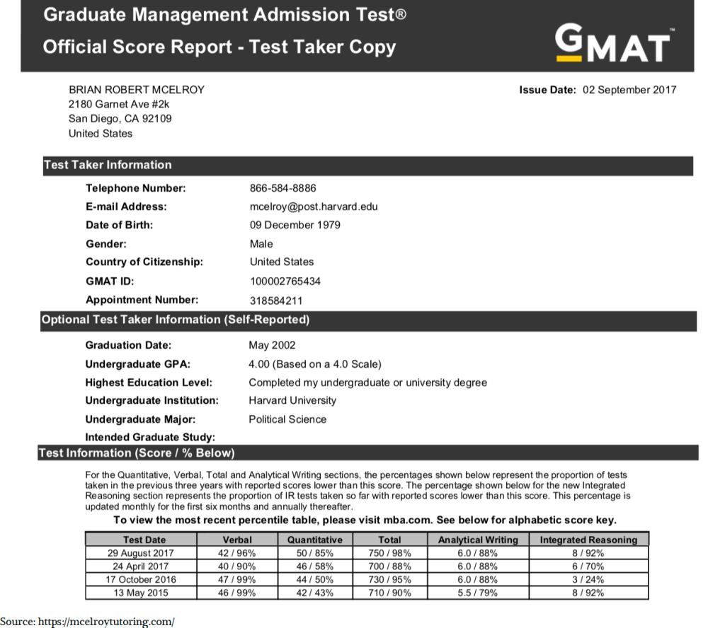 2024 GMAT Kostenlos Downloden, GMAT Simulationsfragen & Graduate Management Admission Test Kostenlos Downloden