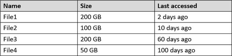 Microsoft AZ-800 Zertifizierungsantworten - AZ-800 Buch