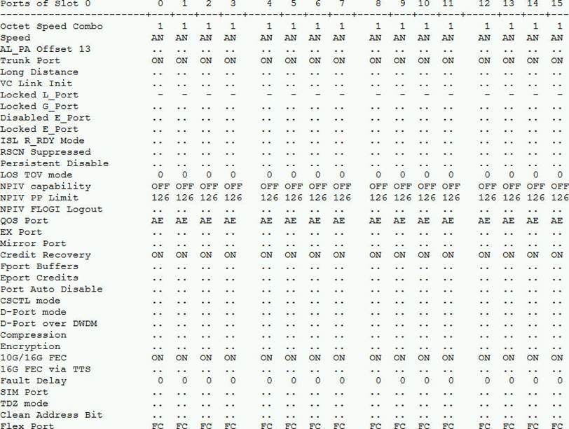 NS0-003 Deutsch Prüfungsfragen, NS0-003 Prüfungsfrage & NS0-003 Originale Fragen