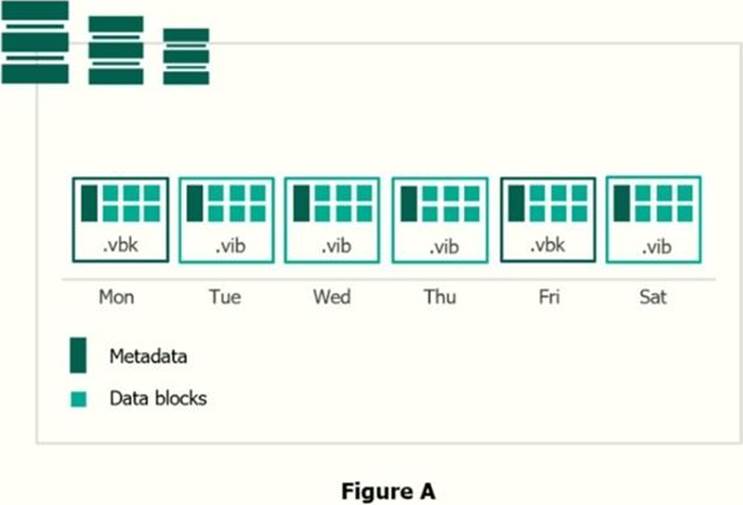 Veeam VMCE2021 Prüfungsmaterialien, VMCE2021 Testing Engine