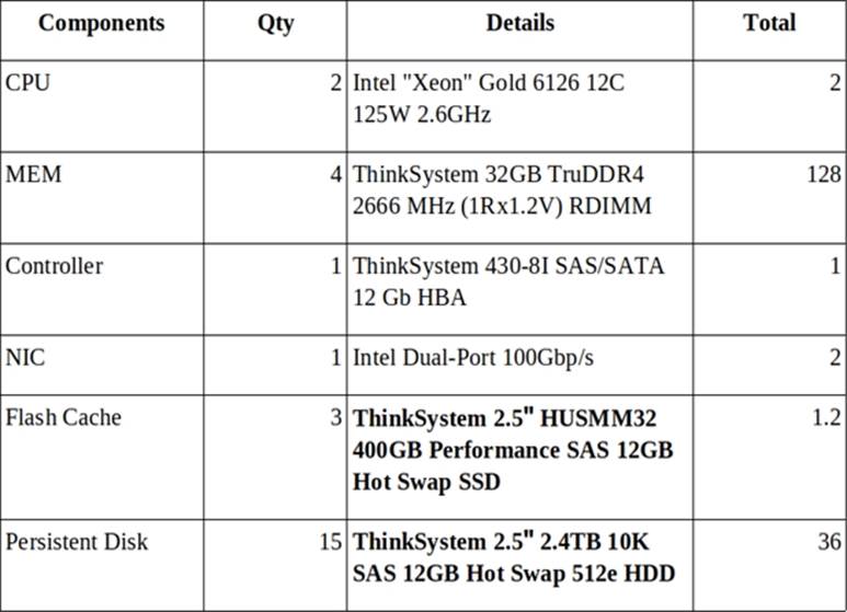 VMware 5V0-35.21 Kostenlos Downloden, 5V0-35.21 Ausbildungsressourcen