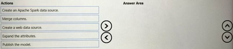 2024 DP-500 Quizfragen Und Antworten - DP-500 Antworten, Designing and Implementing Enterprise-Scale Analytics Solutions Using Microsoft Azure and Microsoft Power BI Originale Fragen