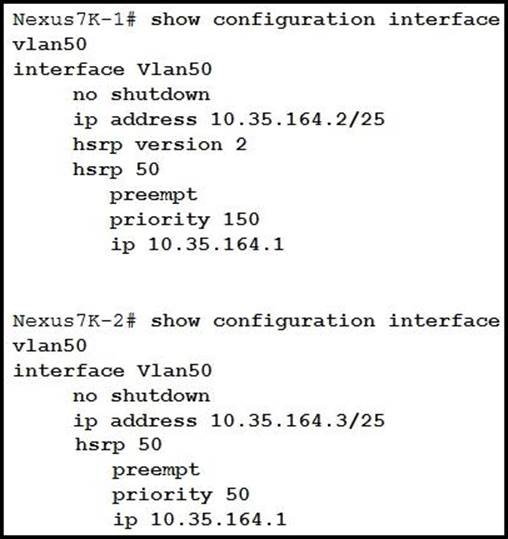 Cisco 300-615 Zertifizierungsfragen & 300-615 Pruefungssimulationen