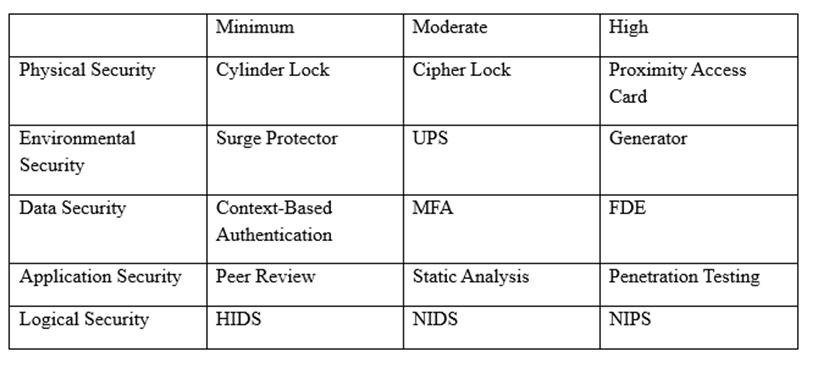 CV0-003 Lerntipps & CompTIA CV0-003 Testengine - CV0-003 Prüfungs