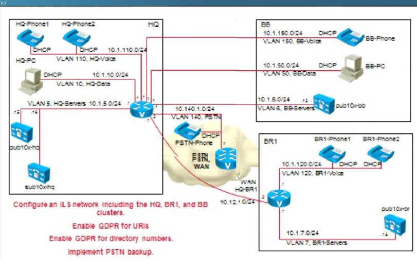 PCNSC Deutsch Prüfungsfragen, PCNSC Lerntipps & PCNSC Lernressourcen