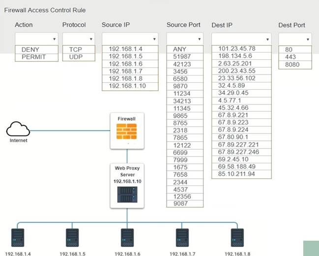 NSE8_812 PDF Demo - NSE8_812 Pruefungssimulationen, NSE8_812 Simulationsfragen