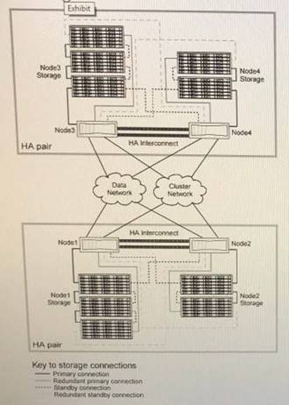 NS0-593 Deutsch & NS0-593 Lerntipps - NS0-593 Praxisprüfung