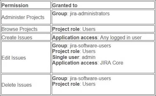 2024 ACP-610 Zertifikatsfragen - ACP-610 Prüfungsübungen, Managing Jira Projects for Data Center Unterlage
