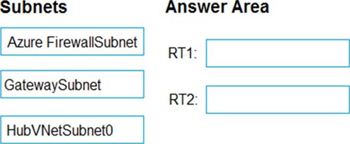 AZ-500 Online Prüfungen, Microsoft AZ-500 Buch & AZ-500 Exam Fragen