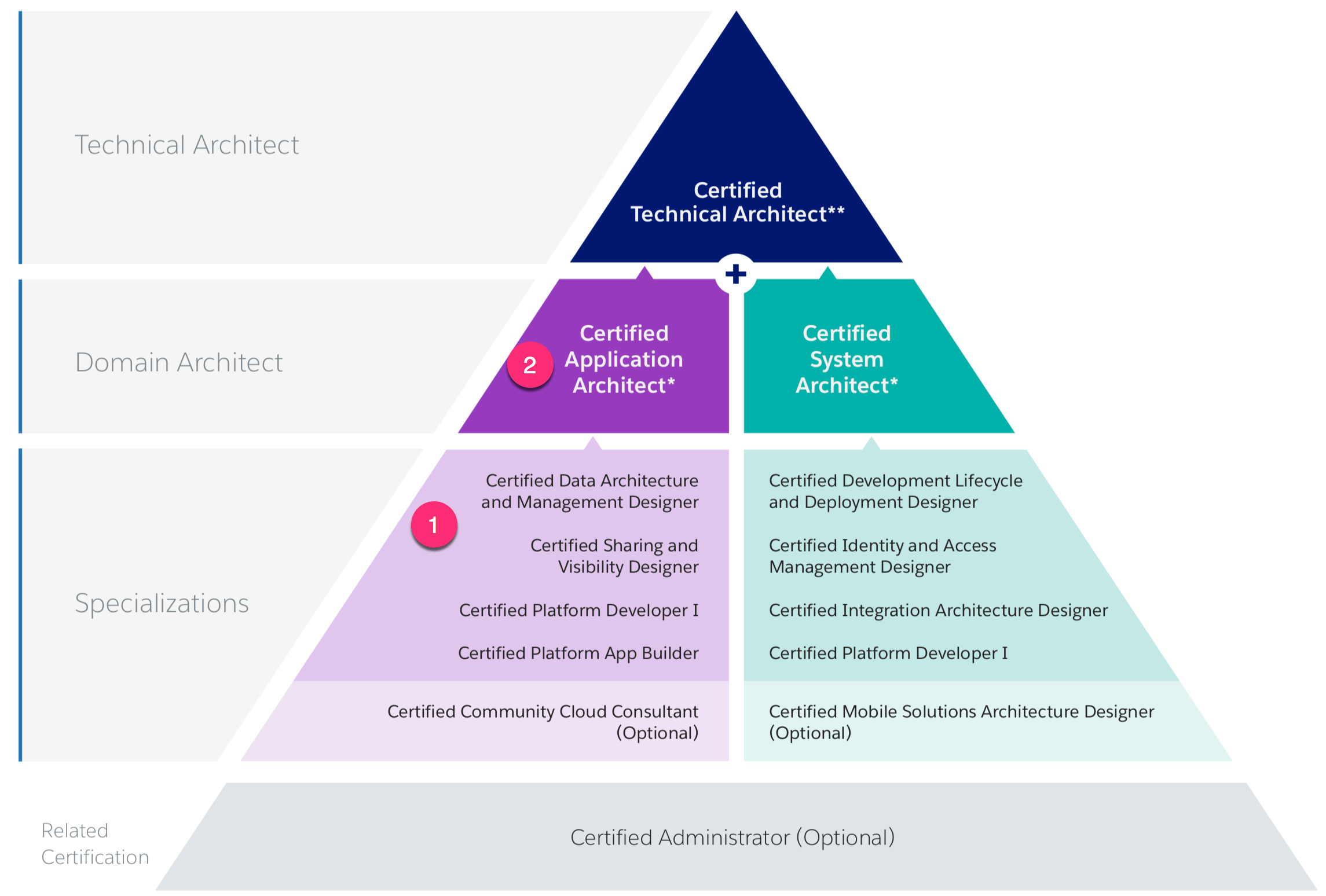 Platform-App-Builder Fragen Und Antworten, Platform-App-Builder Vorbereitungsfragen & Platform-App-Builder Zertifikatsdemo