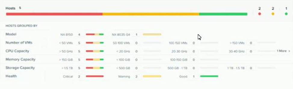 NCSE-Core Echte Fragen - Nutanix NCSE-Core Deutsche Prüfungsfragen