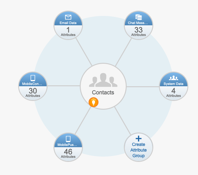 Marketing-Cloud-Administrator Lernhilfe & Marketing-Cloud-Administrator Deutsch - Marketing-Cloud-Administrator Echte Fragen