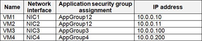 AZ-500 Ausbildungsressourcen & Microsoft AZ-500 Buch - AZ-500 Examengine