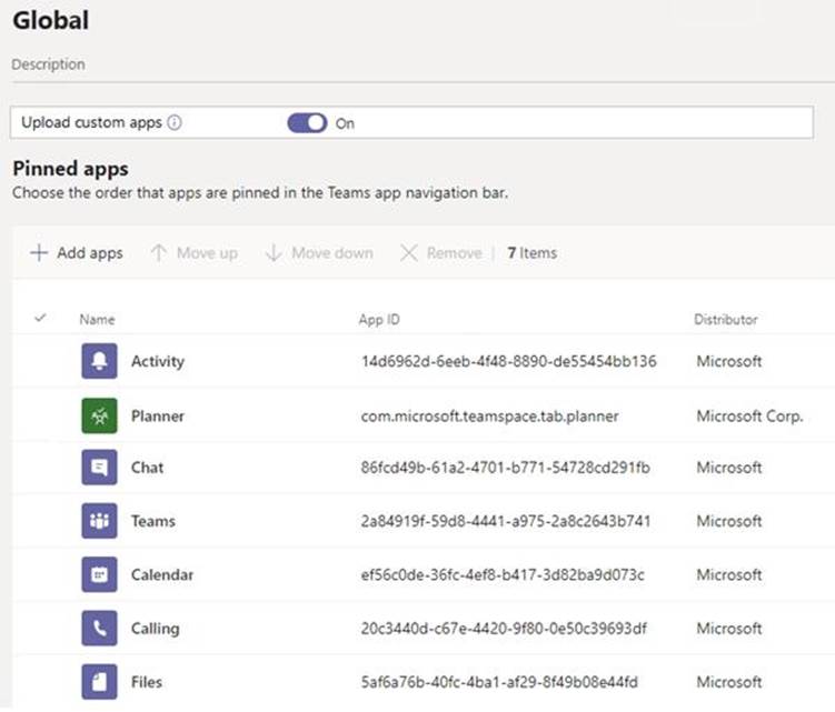 MS-700 Zertifikatsfragen & MS-700 Zertifizierungsantworten