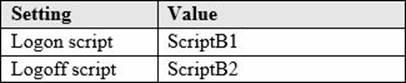 MB-310 PDF & MB-310 Lernhilfe - MB-310 Testengine