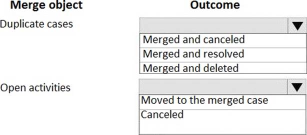 MB-230 Zertifizierungsprüfung - Microsoft MB-230 Deutsch Prüfungsfragen