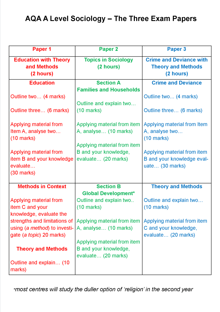 CIMAPRA19-F03-1 Schulungsunterlagen - CIMA CIMAPRA19-F03-1 Prüfungsmaterialien