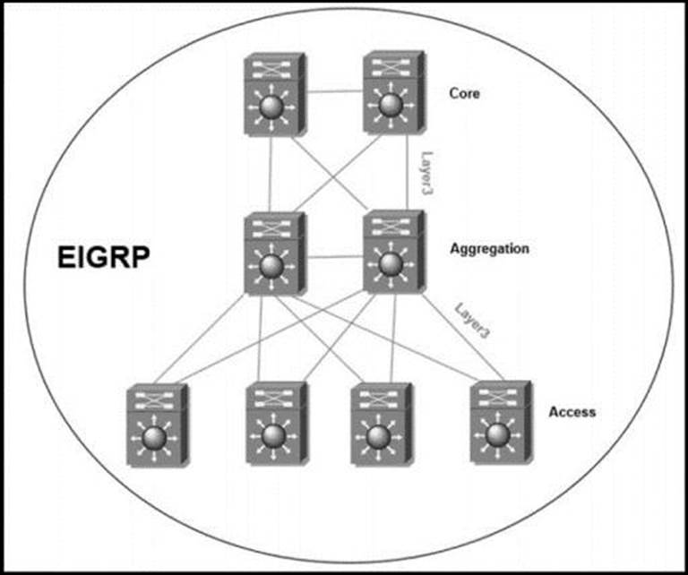 300-420 Deutsch Prüfung & 300-420 Dumps - 300-420 Prüfungsaufgaben