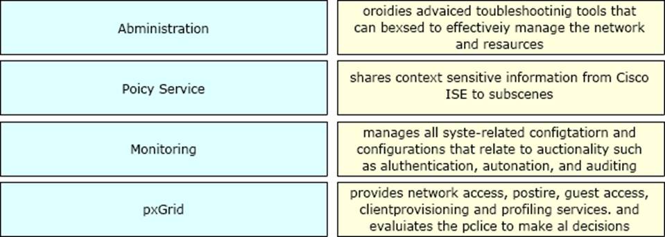 2024 300-715 Schulungsangebot - 300-715 PDF Demo, Implementing and Configuring Cisco Identity Services Engine Prüfungsfrage