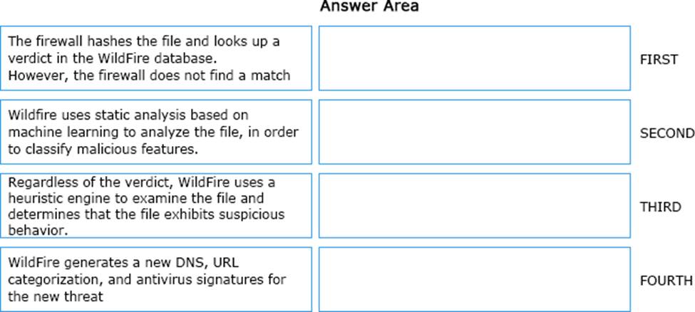 PCNSE Exam, Palo Alto Networks PCNSE Testking & PCNSE Prüfungsübungen