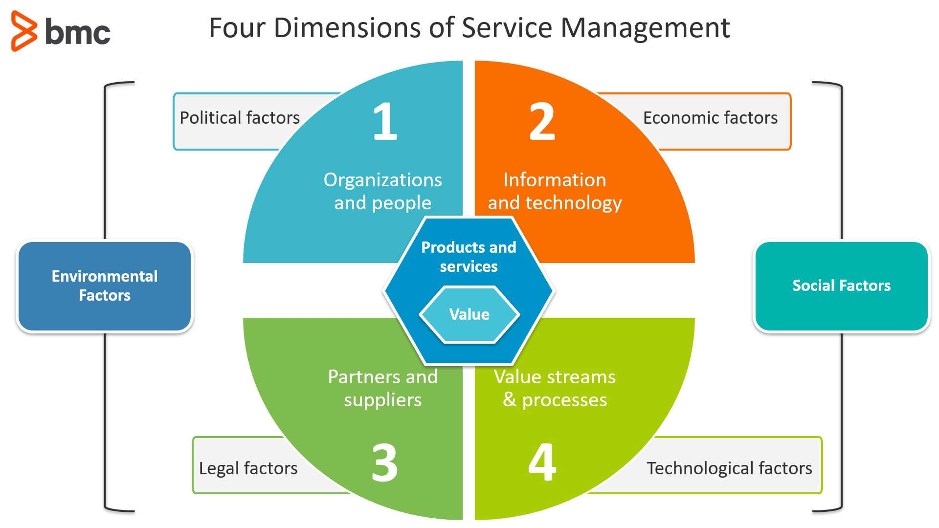 ITIL ITIL-4-Transition Testking, ITIL-4-Transition Prüfungsmaterialien & ITIL-4-Transition Deutsch