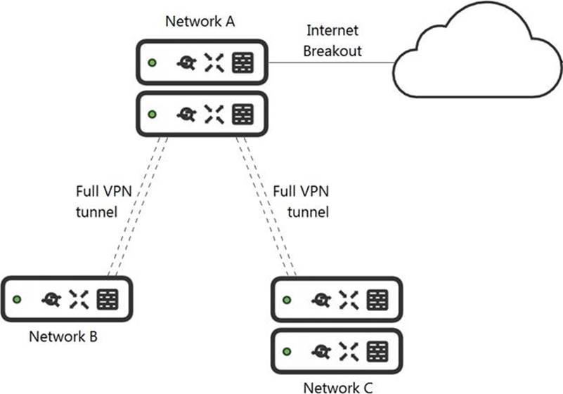 Cisco 500-220 Testantworten - 500-220 Simulationsfragen