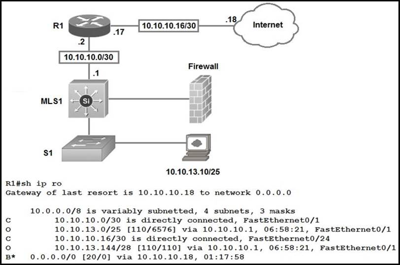 SAP P_C4H340_24 Originale Fragen & P_C4H340_24 Fragen Beantworten