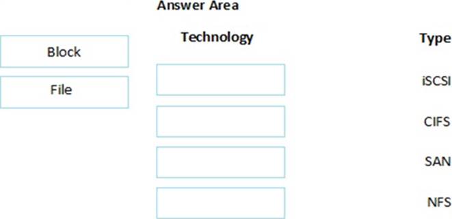 H12-821_V1.0-ENU Lernressourcen & Huawei H12-821_V1.0-ENU Praxisprüfung - H12-821_V1.0-ENU Demotesten