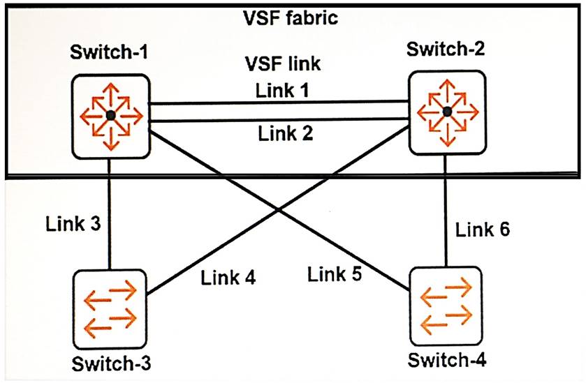 HPE6-A73 Prüfungsinformationen & HPE6-A73 Übungsmaterialien - HPE6-A73 Prüfungsunterlagen