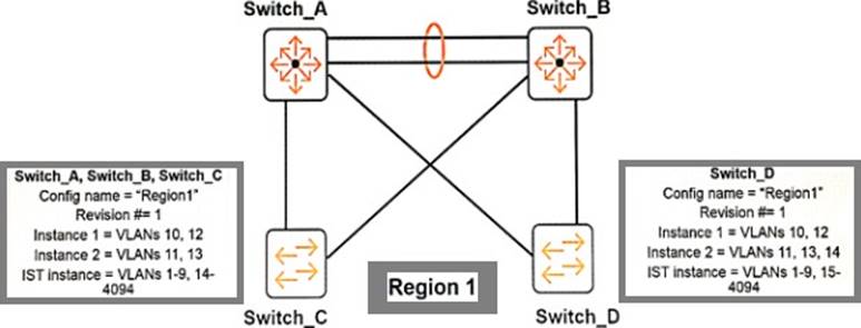 HPE6-A73 Prüfungsfragen - HPE6-A73 Deutsch Prüfungsfragen, HPE6-A73 Simulationsfragen