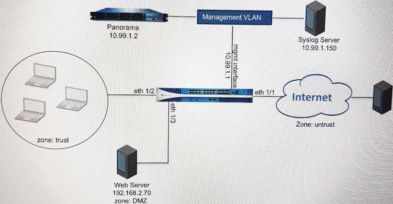 PCDRA Dumps & Palo Alto Networks PCDRA Deutsch Prüfung - PCDRA Exam