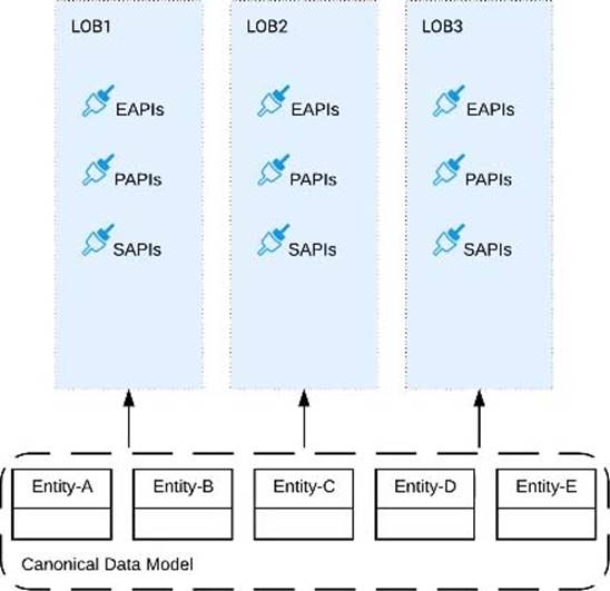 MuleSoft MCPA-Level-1 Lernressourcen, MCPA-Level-1 Zertifizierungsprüfung