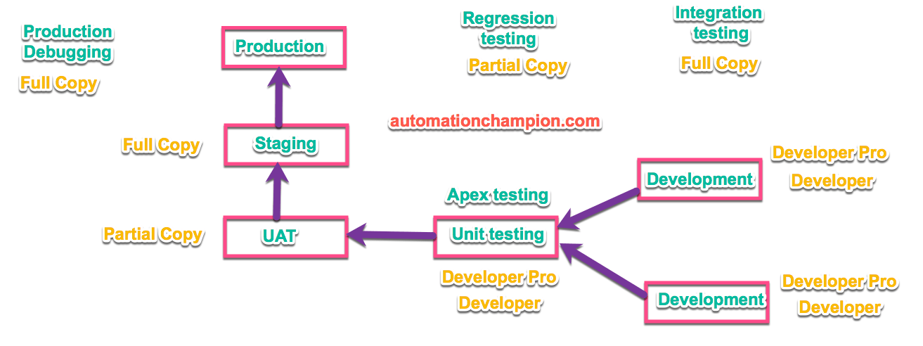 Salesforce Development-Lifecycle-and-Deployment-Architect Quizfragen Und Antworten & Development-Lifecycle-and-Deployment-Architect Probesfragen