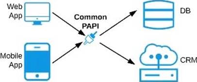 MuleSoft MCPA-Level-1 Testfagen - MCPA-Level-1 Prüfungsfrage, MCPA-Level-1 Testengine