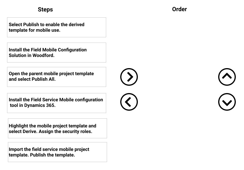 Microsoft MB-230 Probesfragen - MB-230 Exam Fragen, MB-230 Dumps Deutsch