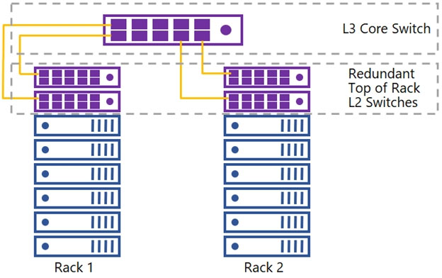 5V0-21.21 Online Praxisprüfung - 5V0-21.21 Zertifizierung, 5V0-21.21 Testking