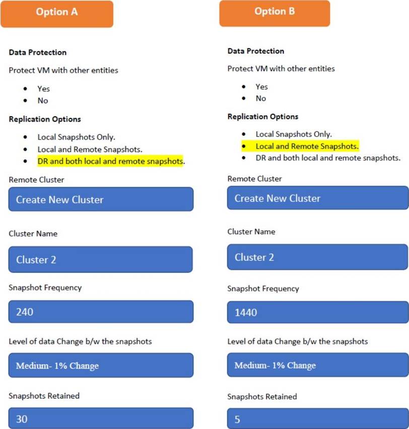 NCSE-Core Originale Fragen & NCSE-Core Simulationsfragen - NCSE-Core Vorbereitungsfragen