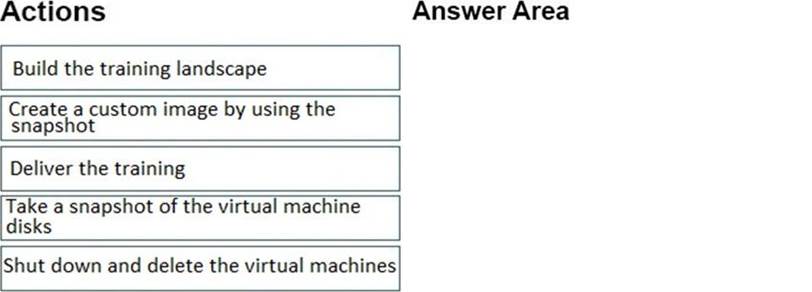 AZ-120 Praxisprüfung & AZ-120 Simulationsfragen - AZ-120 Testking