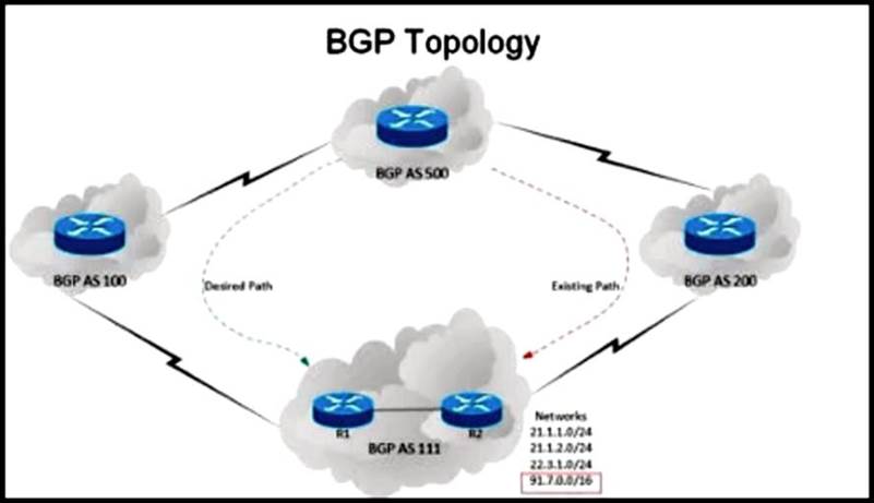 JN0-280 Deutsch Prüfung, Juniper JN0-280 Tests & JN0-280 Vorbereitung