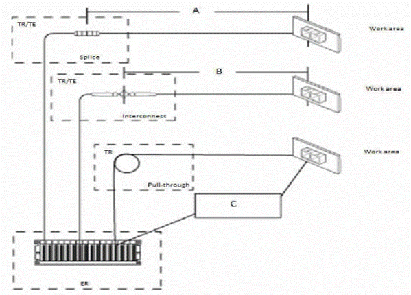 2024 RCDDv14.1 Echte Fragen, RCDDv14.1 Unterlage & BICSI Registered Communications Distribution Designer Testking