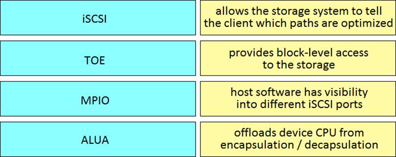 300-610 Originale Fragen - 300-610 Examengine, Designing Cisco Data Center Infrastructure Zertifizierungsprüfung