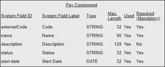 P_C4H340_24 Testengine - P_C4H340_24 Fragen Und Antworten, P_C4H340_24 Demotesten