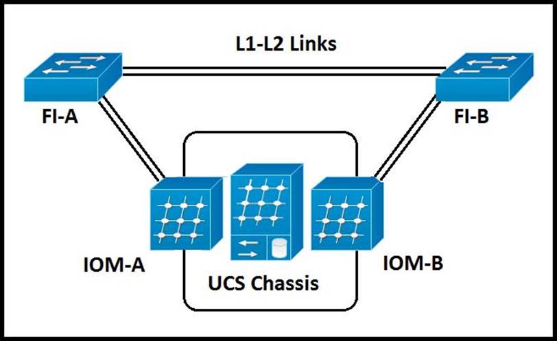 Cisco 300-610 Testfagen & 300-610 Prüfungs - 300-610 Praxisprüfung