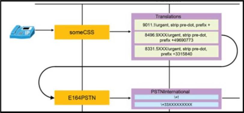 300-815 Probesfragen & Cisco 300-815 Demotesten - 300-815 Prüfung