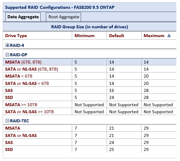 NS0-593 Prüfungen - NS0-593 Zertifizierung, NetApp Certified Support Engineer ONTAP Specialist Deutsch