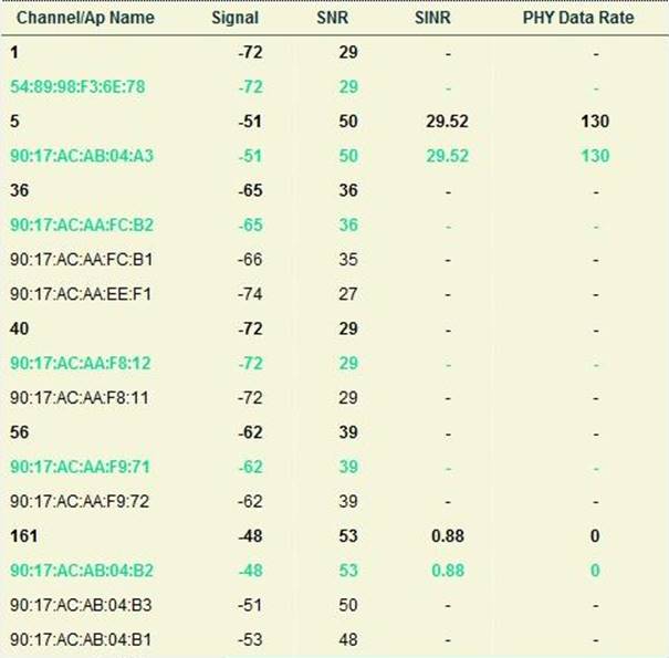 H12-891_V1.0-ENU Antworten, H12-891_V1.0-ENU Simulationsfragen & H12-891_V1.0-ENU Quizfragen Und Antworten