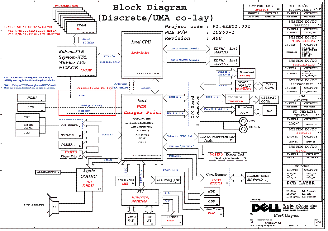 A00-415 Prüfungsmaterialien & SASInstitute A00-415 Prüfungs-Guide